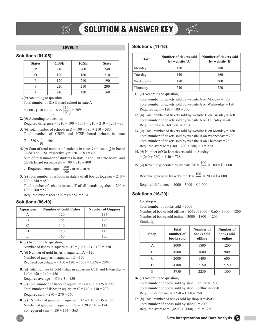 Data Interpretation (DI) & Data Analysis (DA) For Banking Exams 2025 - 1000+ Most Probable Questions with Concepts and Solved Examples