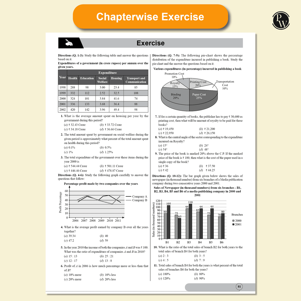 PW All in one RRB Assistant Loco Pilot (ALP) Book 2025 CBT-1 Study Package with Chapterwise Theory and Exercises | 20 Previous Solved Papers 2024 & 2018 (PYQs) and 5 Online CBT Tests