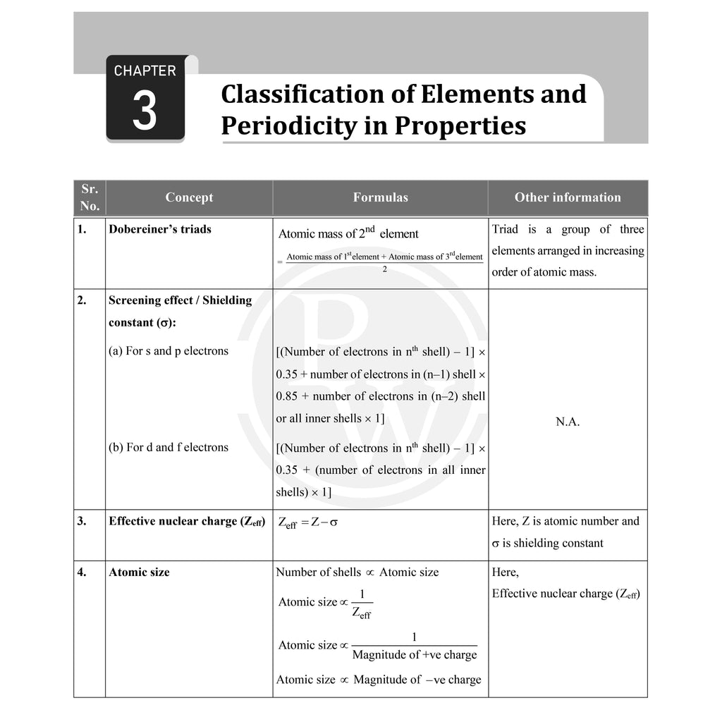 CBSE Class 11 Formula Handbook Chapterwise Key Formulas For 2027 Exams | Physics, Chemistry, Biology & Mathematics | As Per Latest Syllabus For Last Minute Revision