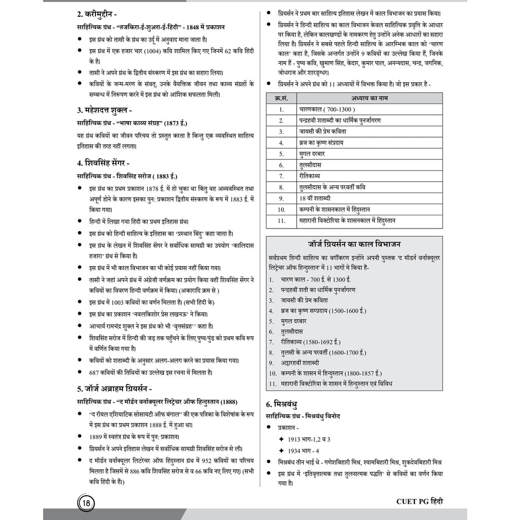 CUET PG Hindi Literature Concept Theory and 6 Years PYQ Book (2026-2021) | Ideal for JMI, BHU, DU, & Other Central & Universities