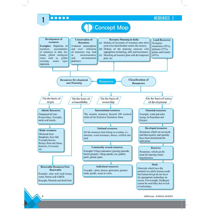 CBSE Class 10th Social Science Question & Concept Bank Chapterwise & Topicwise Exam 2023 - 2024 | Previous year paper covered