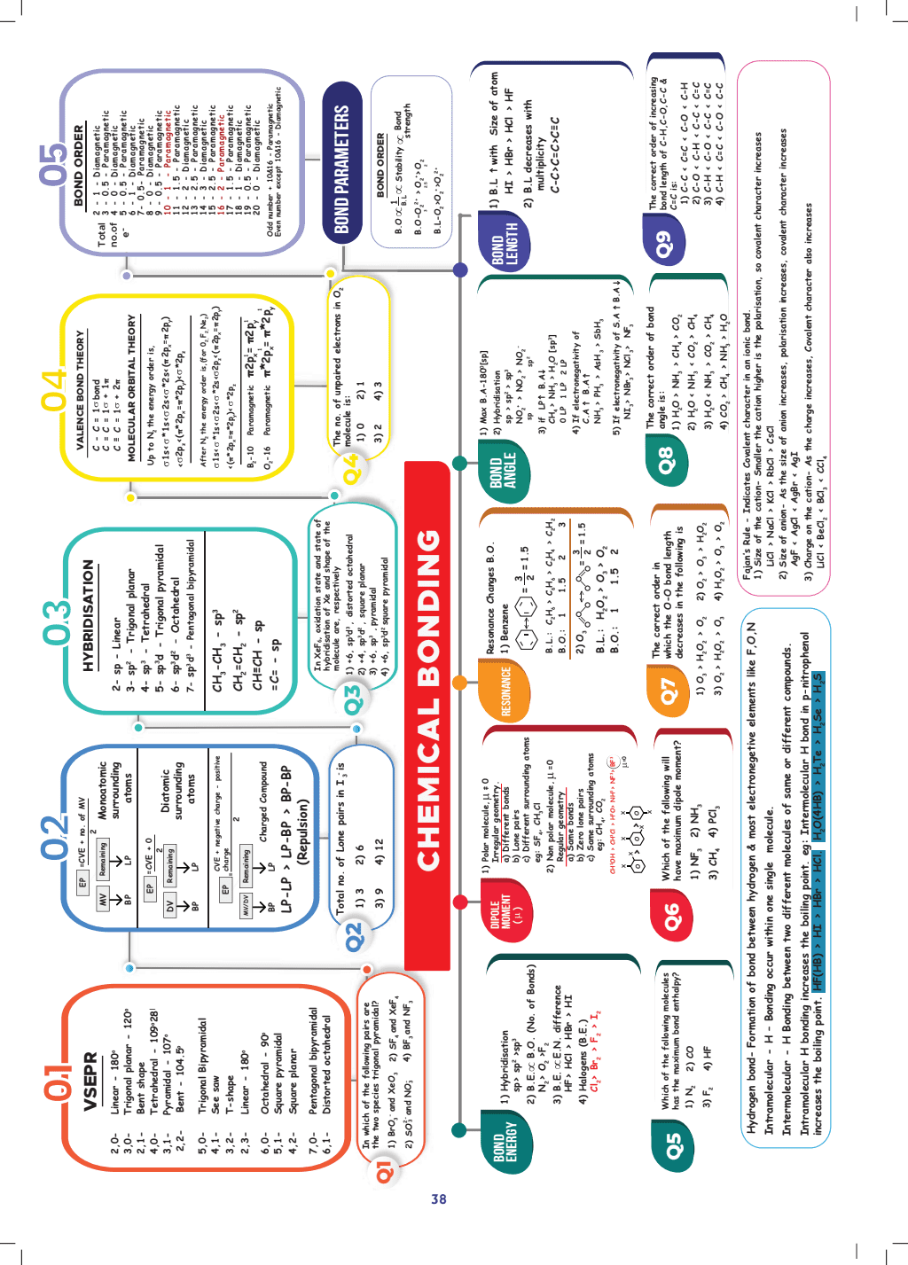 MIND MAPS FOR NEET 11th Physics, Chemistry, & Biology (Softbound)