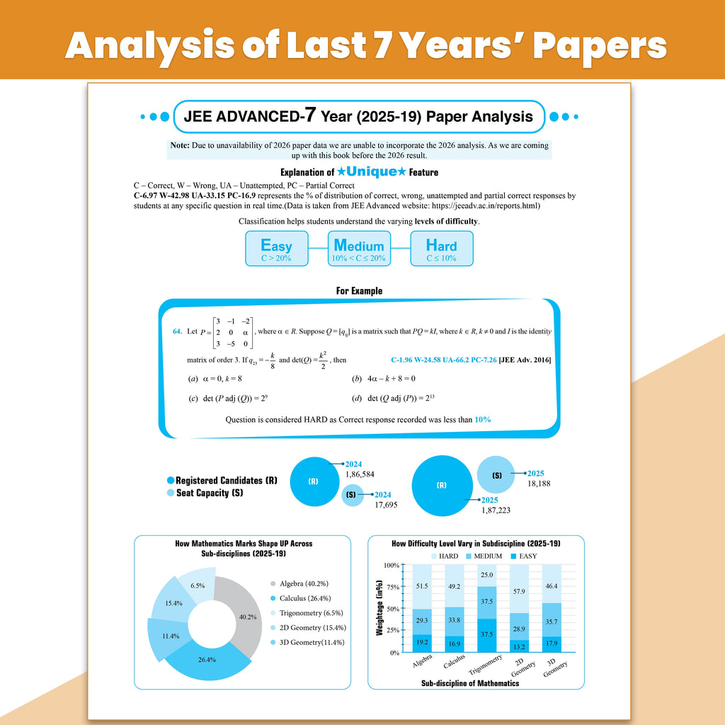 49 Years JEE Advanced PYQ Book Mathematics Chapterwise & Topicwise Solved Papers (1978-2026) | PYQ with Detailed Solutions | Previous Year Questions for IIT JEE Advanced Exam