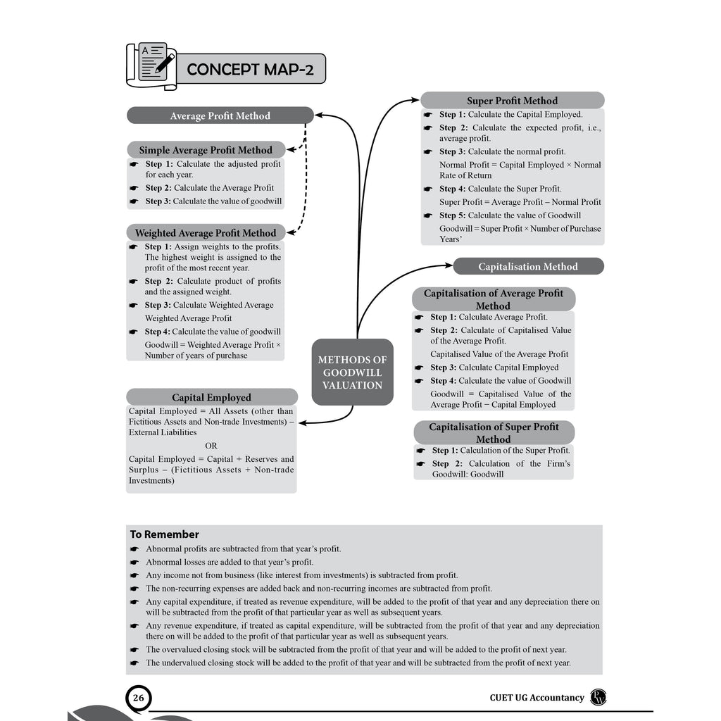 CUET (UG) Accountancy 2026 Chapterwise & Topicwise Question Bank with Past Year Questions PYQs and Mock Test | Mind Maps and Practice MCQs