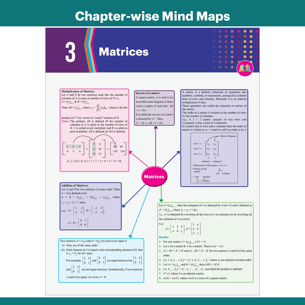 Bihar Board Class 12 JEET Guess Papers & Question Bank Physics, Chemistry, Maths, English & Hindi Combo Set of 5 Books For 2026-27 Exam | Chapterwise PYQs, Important Ques