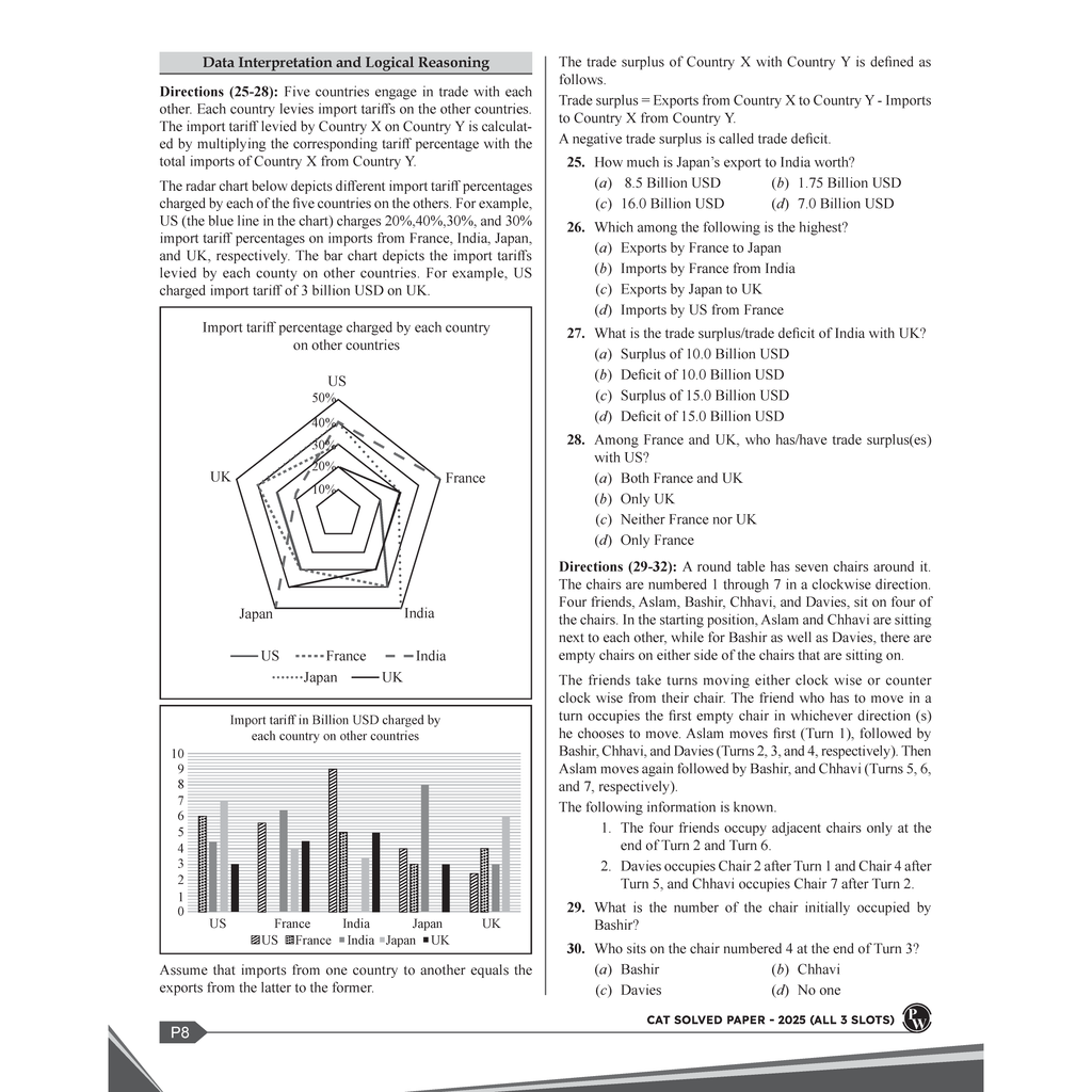 PW CAT PYQ 28 Years Chapterwise & Topicwise Previous Years Solved Papers PYQ Book For 2026 Exams | 2500+ Questions, Mind Maps, Detailed Solutions, Trend Analysis