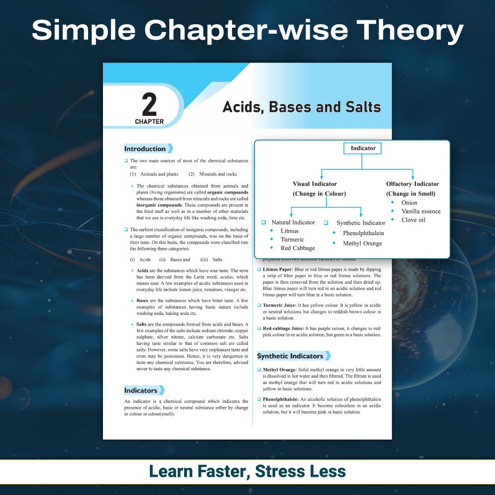 Udaan For Class 10 Physics, Chemistry, Mathematics Part A & B, Biology, Competitive Booklet Combo Set of 6 Books (2026 Edition) WIth  Digital Book