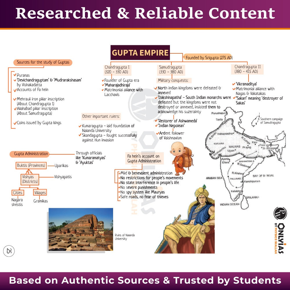 PW UPSC Mindmaps Ancient and Medieval India For UPSC/PSC Competitive Examinations | Navigating Concepts Through Visual Mindmaps