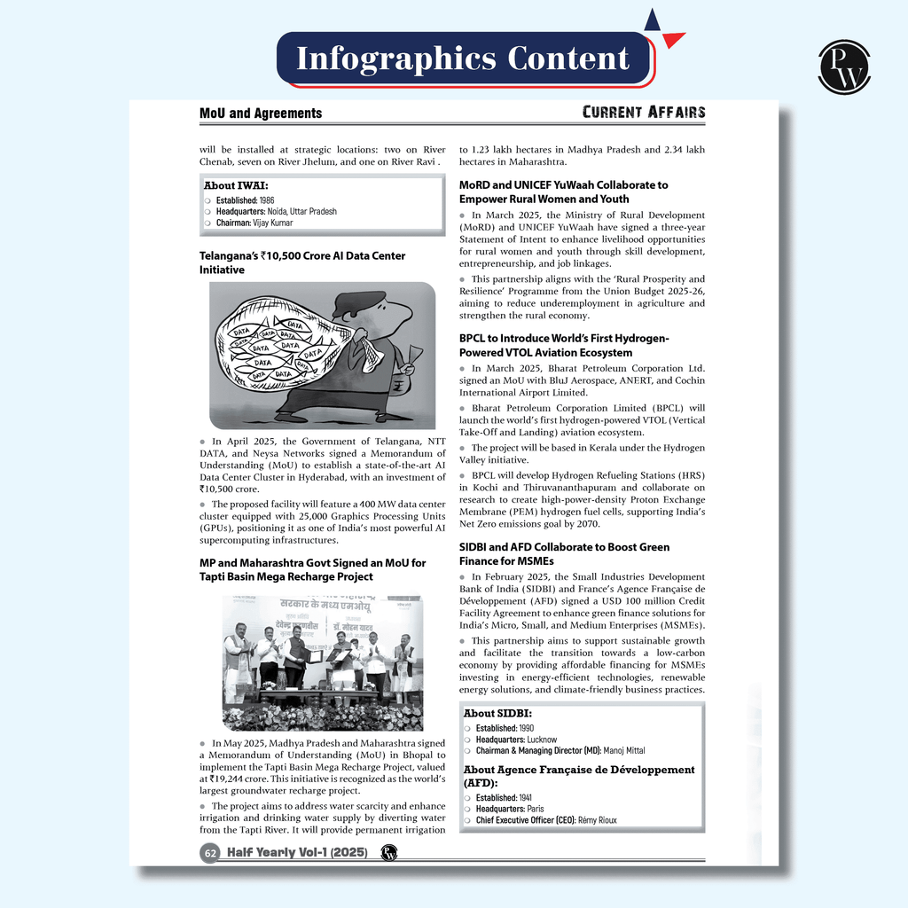 Half Yearly Current Affairs Magazine Vol. 1 January to June 2025 By Krati Singh | For SSC, Banking, Teaching, Railway, Defence and Other Competitive Exams 2025-26 English Edition