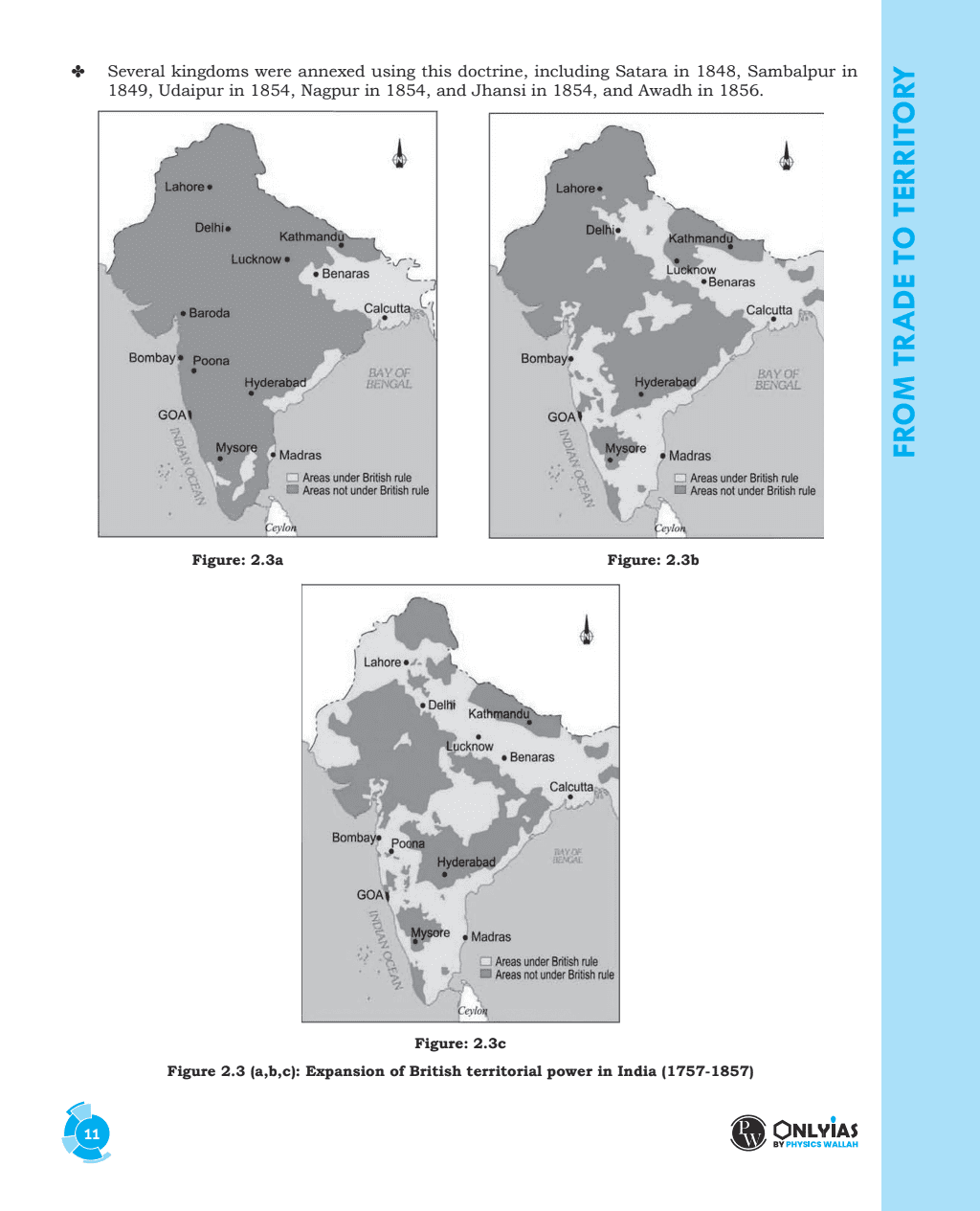 Summary of NCERT Book Modern History | Thinking points in and as 'Points to Ponder' | Intensive Use of Maps, Diagrams, and Flowcharts | Subject-Specific Workbooks for Practice