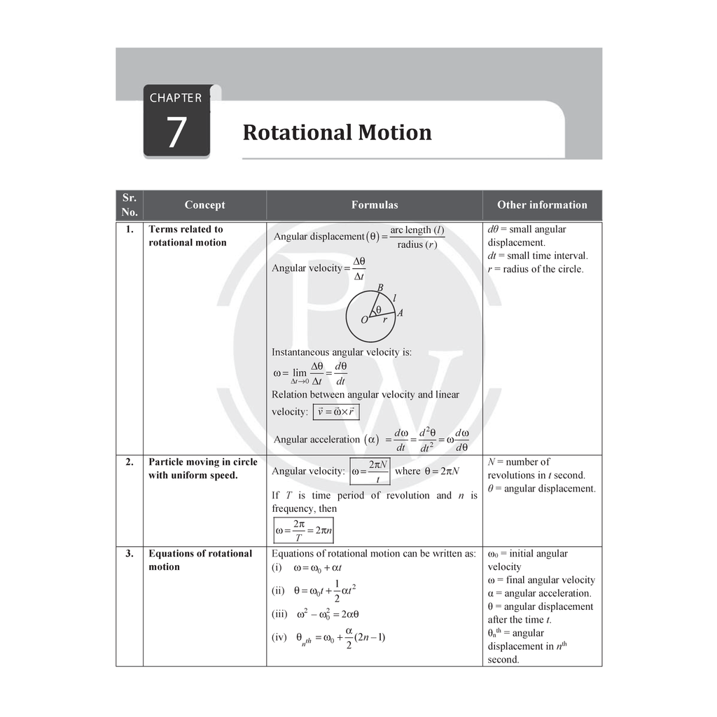 PW JKBose Formula Book For Class 11 Physics, Chemistry, Biology and Mathematics For 2026 Exams | Chapterwise Key Formulas | Conceptual Summaries & Quick Revision Notes