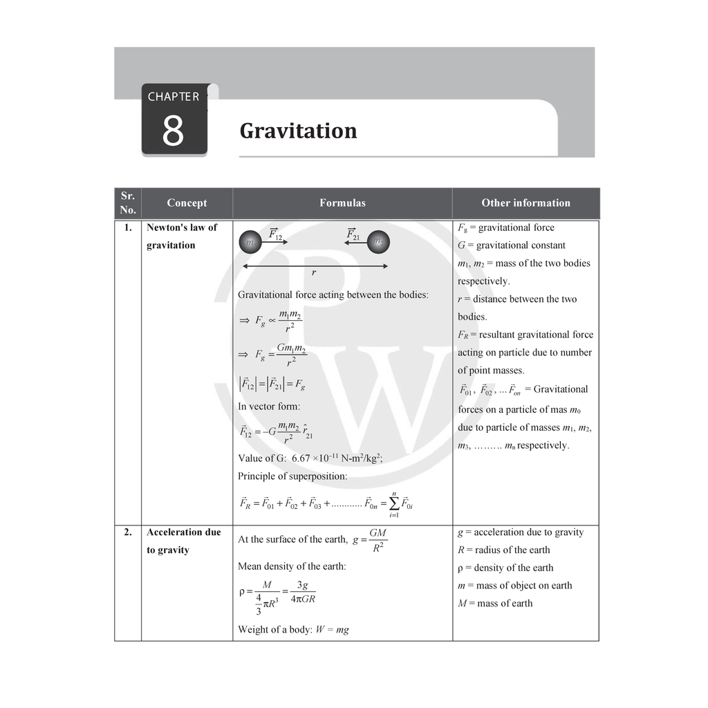 PW JKBose Formula Book For Class 11 Physics, Chemistry, Biology and Mathematics For 2026 Exams | Chapterwise Key Formulas | Conceptual Summaries & Quick Revision Notes