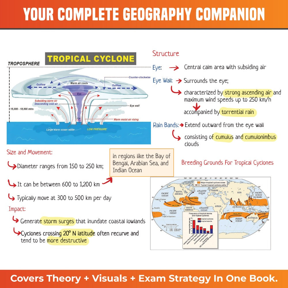 UPSC Mindmaps Physical Geography For UPSC/PSC Competitive Examinations | Navigating Concepts Through Visual Mindmaps