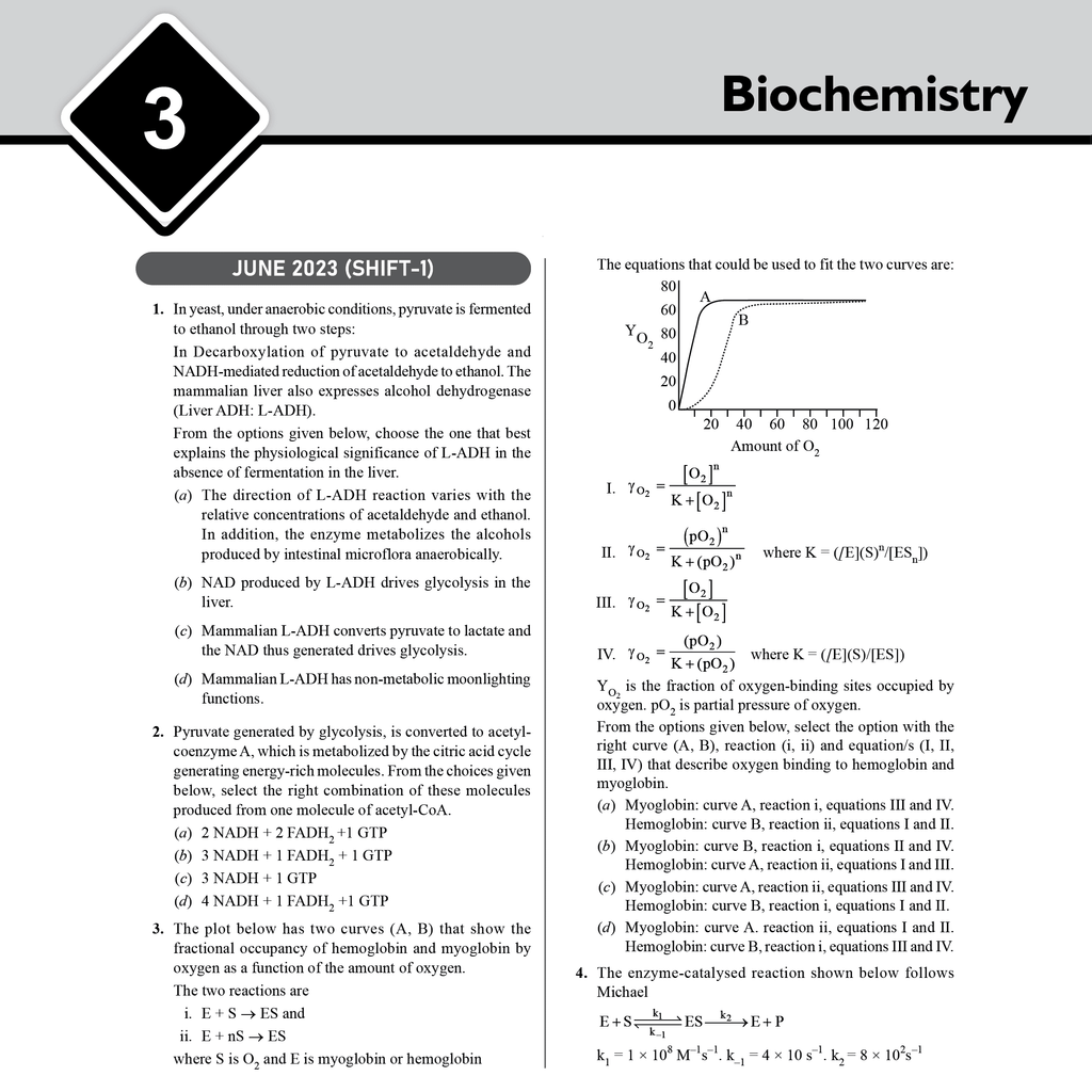 CSIR - NET Recap Life Sciences Chapterwise and Yearwise Previous Years Solved Papers (PYQ) Latest 2015 June 24 Exam Questions Covered l DBT - JRF, ICMR - JRF, IIT JAM Exams