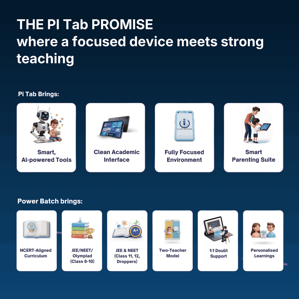 Vidyapeeth Pi Tab Complete Learning Kit with Welcome Pack & Goodies  (Course to be purchased separately)