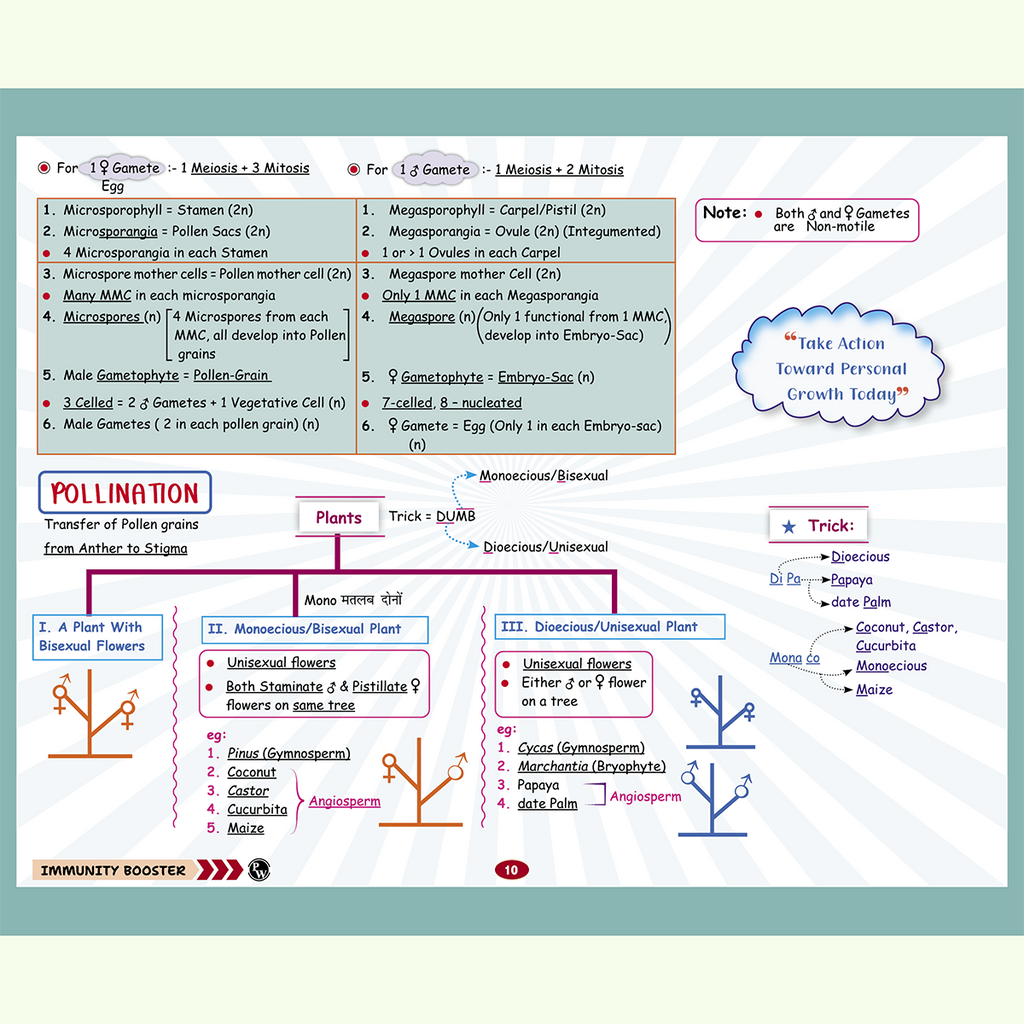 NEET Biology Immunity Booster Class 12 By Dr. Akanksha Agarwal (Gurumaa) For 2026 Exam | Handwritten Notes | NCERT Based Concepts, PYQs, Tips, Tricks, Flowcharts, Mind Maps & Quick Revision