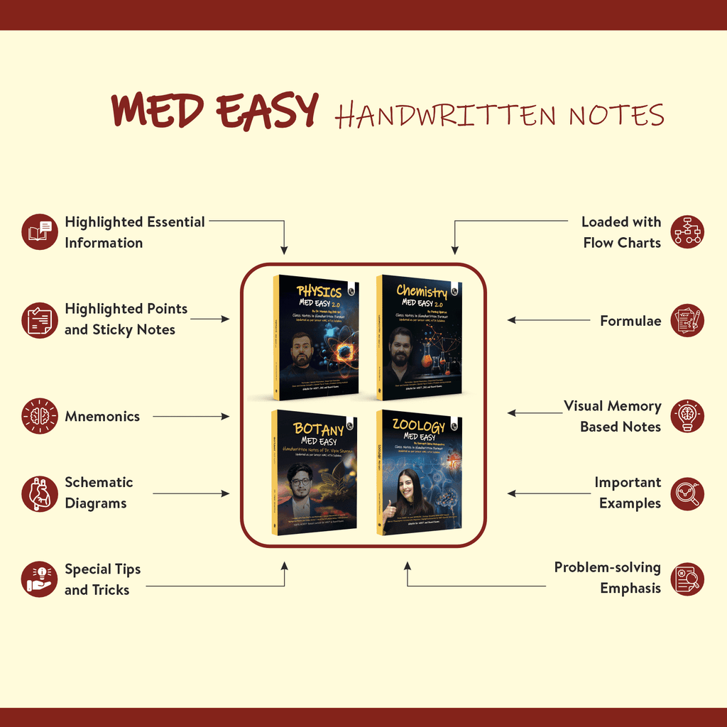 PW Med Easy Handwritten Notes Physics, Chemistry, Botany & Zoology For NEET/JEE and Board Exams 2026-27 | Flowcharts, Formulas, Tips & Tricks, Schematic Diagrams