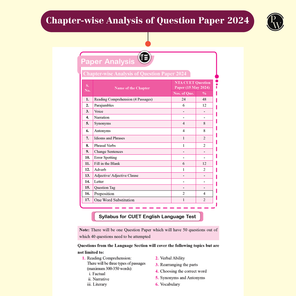 CUET (UG) General Test and English 2025 Combo Set of 2 Books l Chapterwise & Topicwise Question Bank with Past Year Questions and Mock Tests refurbished