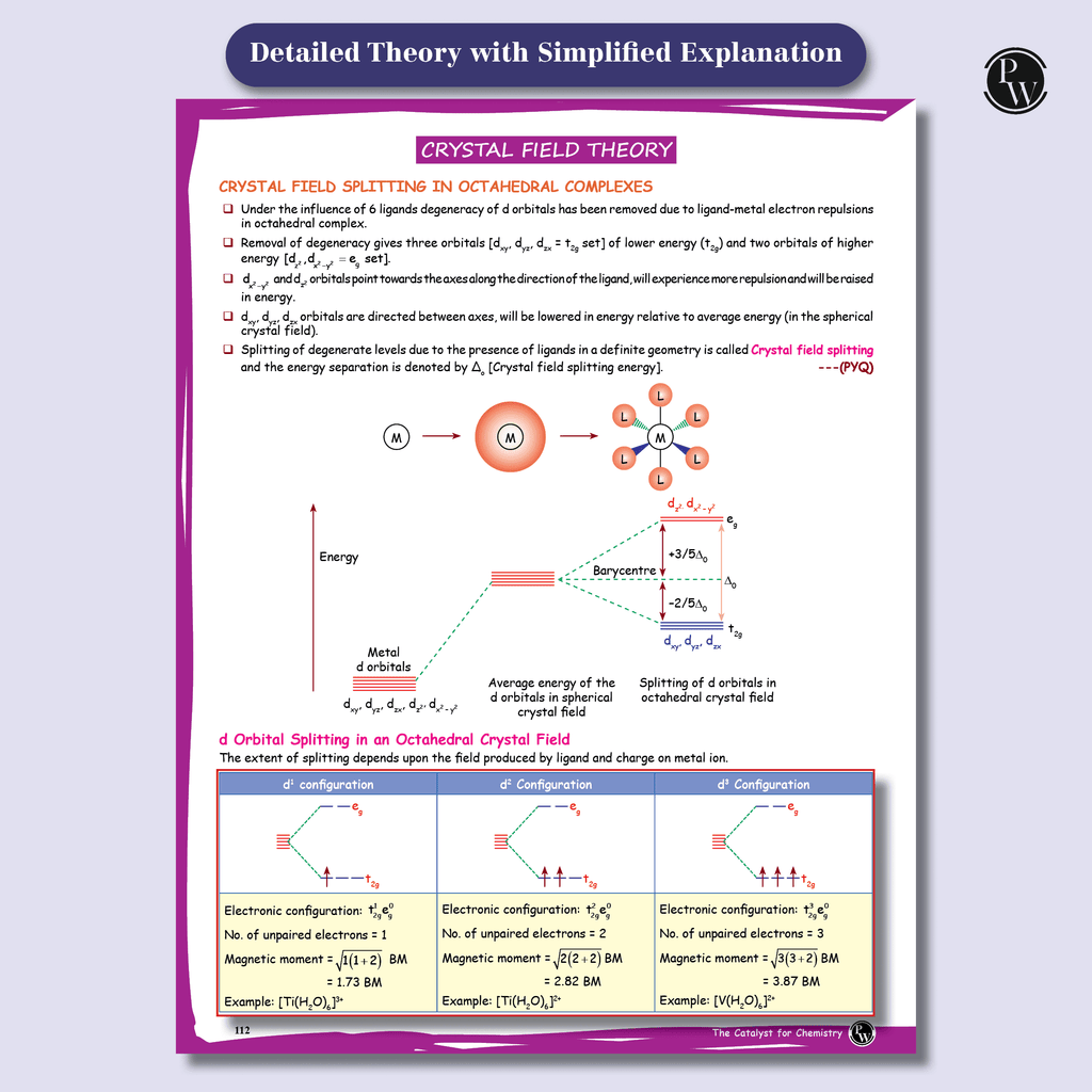 PW Class 12 Board The Catalyst For Chemistry with Most Relevant Practice Questions Booklet By Om Pandey | Handwritten Notes | Detailed Theory, Competency Based Questions, PYQs