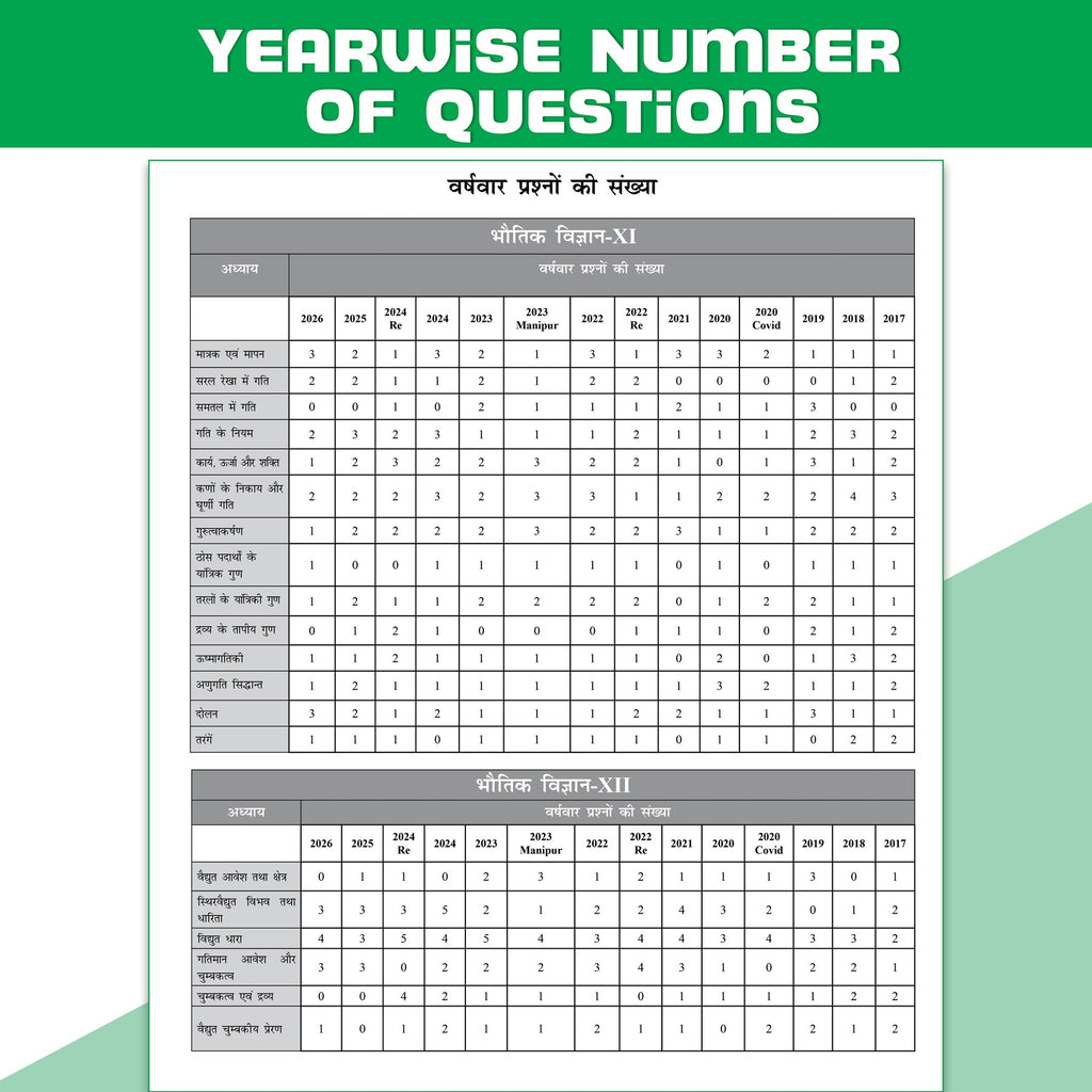 NEET 14 Years PYQs (2026-2013) Chapterwise & Topicwise Solved Papers Hindi Edition | Additional PYQs of Re-NEET of 2026 & 2024, 2023 Manipur & More | Past Year Questions with Detailed Solutions