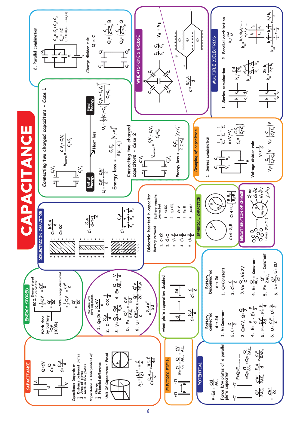 MIND MAPS FOR JEE 12th Physics, Chemistry & Mathematics (Softbound)