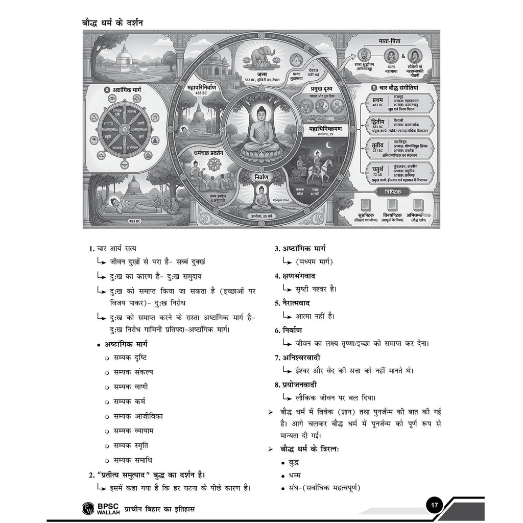 Bihar Special for BPSC By Abhay Pratap Sir Hindi Edition | Detailed Concepts with Mains & Prelims PYQs, Mind Maps & Flowcharts
