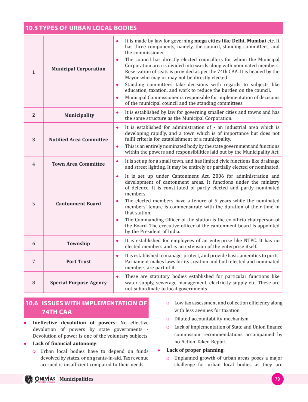 UPSC Sampoorna Books Combo (Set of 19) | Civil Services Exam (OnlyIAS Book) (2023 Edition) Colored