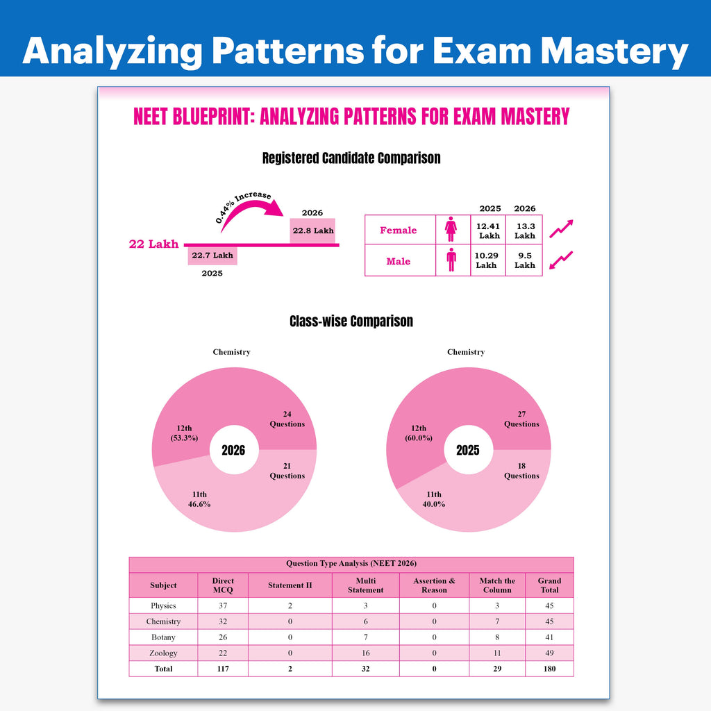 PW NEET PYQ 39 Years Chemistry For 2027 Exam | PYQ Deja Vu | Additional PYQs from Re-NEET and Other States | Chapterwise and Topicwise Solutions (2026-1988) with Highlighted Must Revise Questions