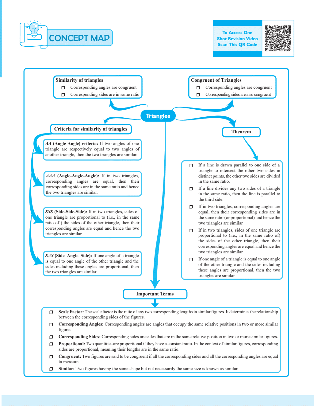 CBSE Question & Concept Bank Class 10 Mathematics Chapter-wise and Topic-wise with Competency Based and Past Year Solved Questions For 2025 Board Exams