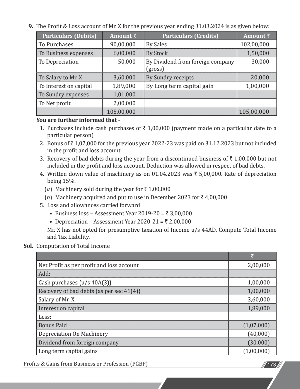 CA Intermediate Group 1 Income Tax, Goods and Services Tax Combo Set of 2 Books Latest Syllabus | Applicable for November 2024 Exam Onwards