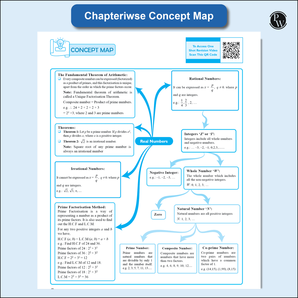 CBSE Class 10 Mathematics Made Easy Handwritten Notes with Question & Concept Bank (QCB) Maths (Basic) By Ritik Mishra Combo Set of 2 Books For 2025-2026 Board Exams