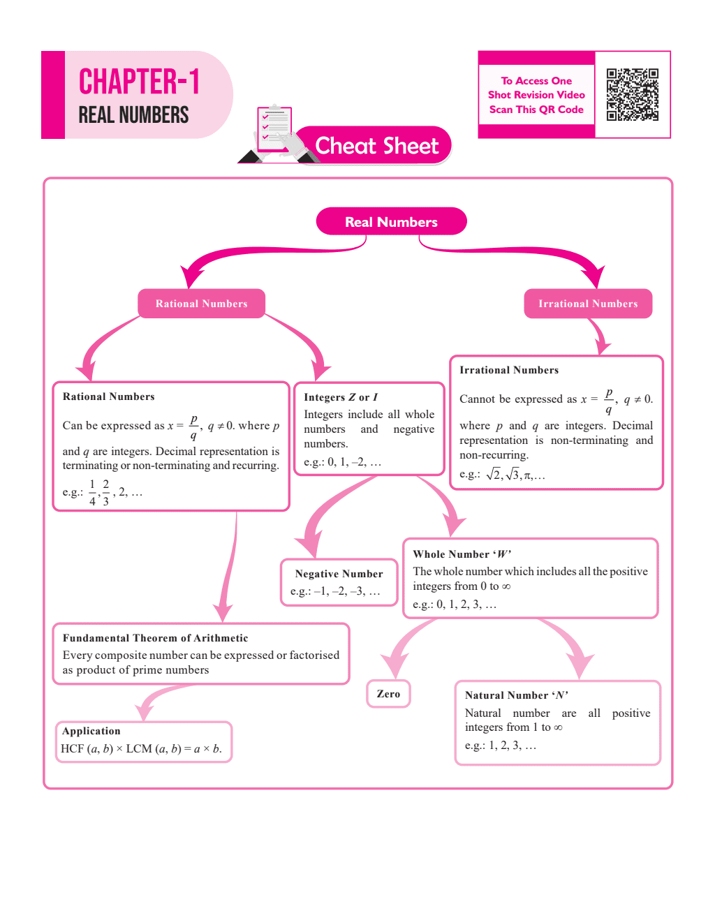 CBSE 15 Sample Question Papers Class 10 Mathematics (Standard) for 2024 exam | PYQ 2023 Paper with Topper's Explanations, CBSE SQP & CBSE Additional Practice Questions with Marking Scheme | Cheat Sheets, Important Concepts & Derivations