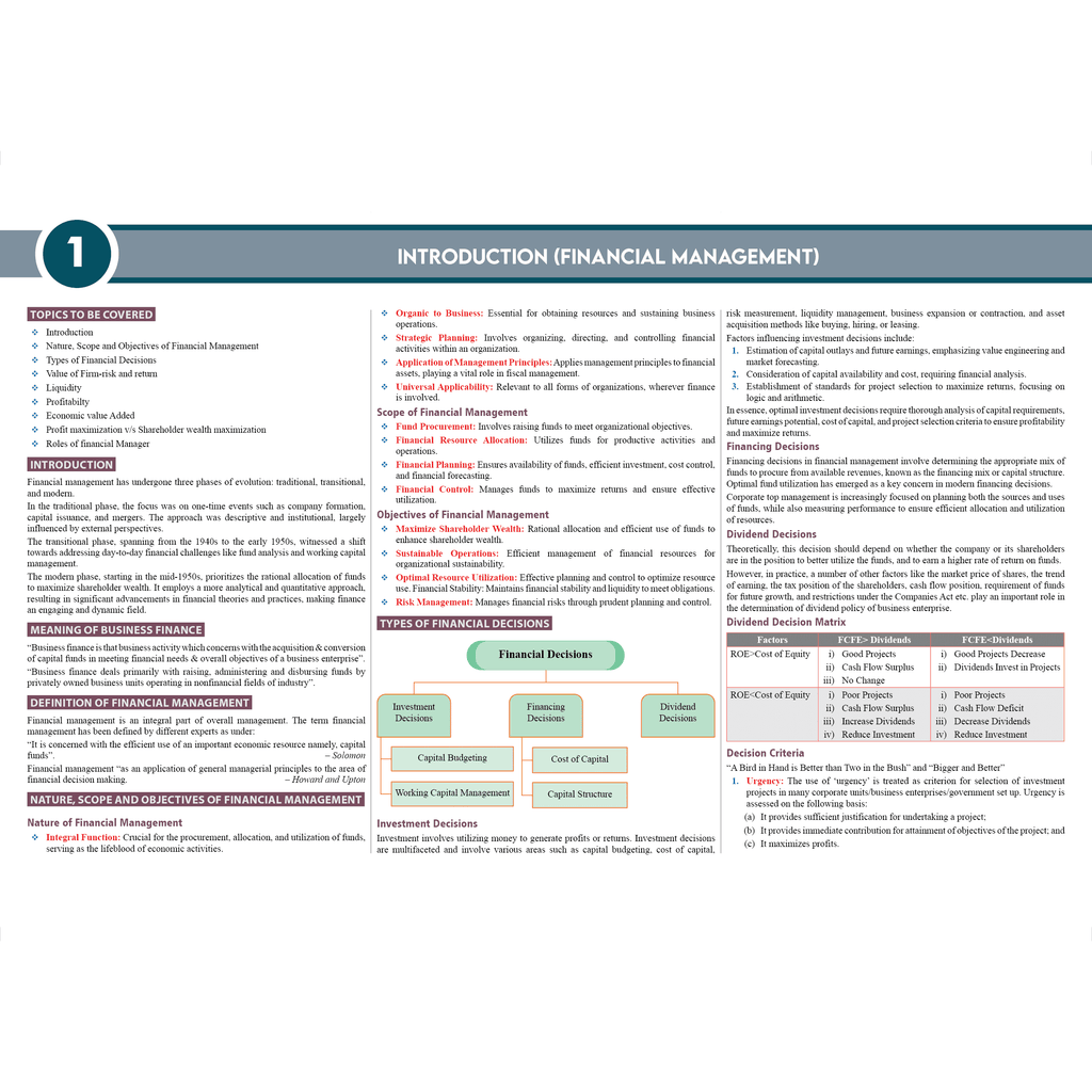 CS Executive Chart Books Quick Revision Guide Module 1 & 2 Combo Set of 7 Books | Summarised Tabular Chart | Point-wise Summaries | Full Coverage of the New Syllabus