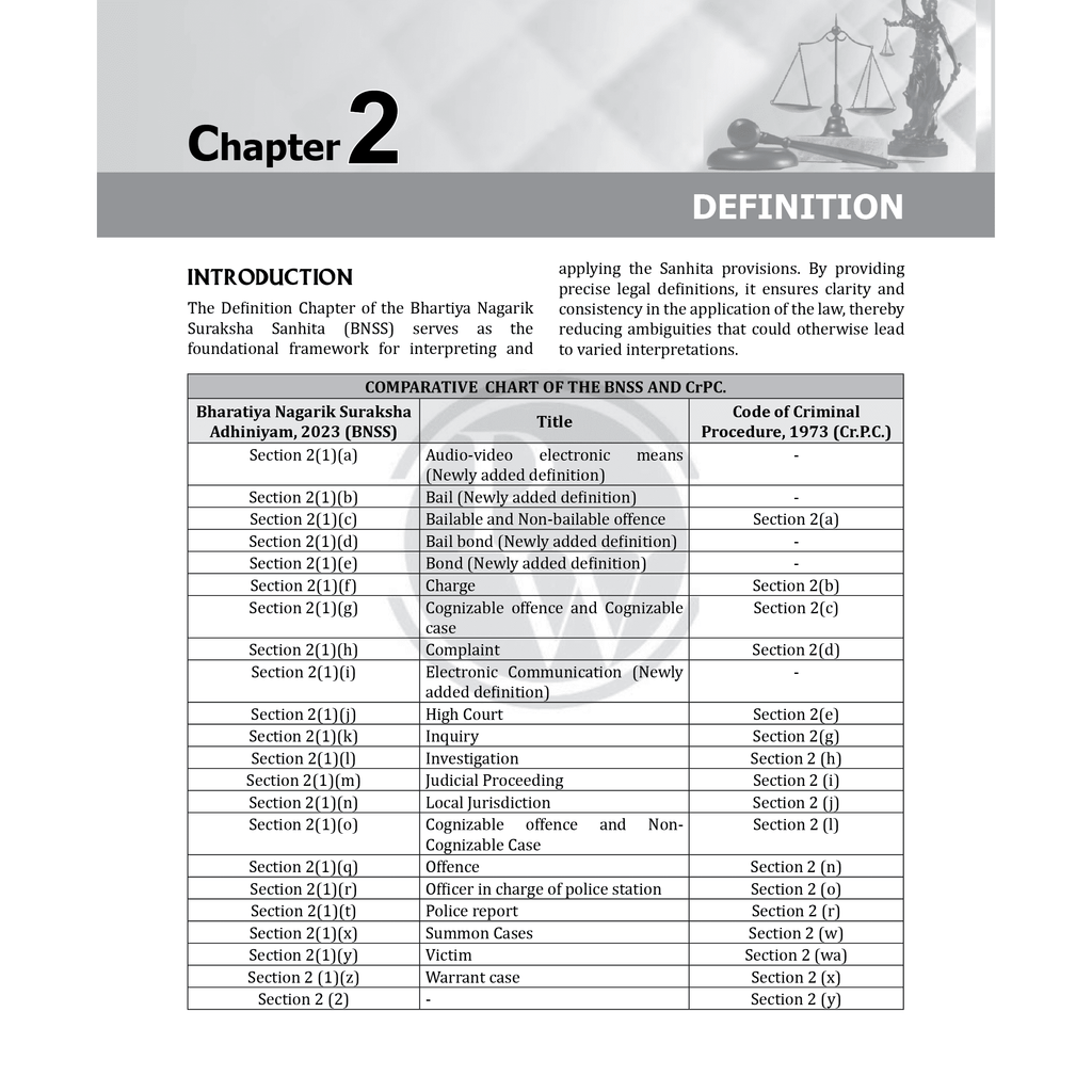 Judiciary Law of Criminal Procedure | Complete Guide For Judicial Service Exam Prep | Case Laws, Legal Maxim, In-Depth Coverage of Key Concepts & Detailed Analyze For Aspiring Judges