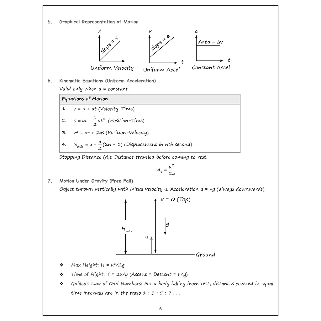 PW ISC Class 11 Chapter-wise Toppers Short Notes For 2027 Exams | Physics, Chemistry, Biology, Maths, English, Geography, History & Civics | Latest ICSE Pattern Aligned