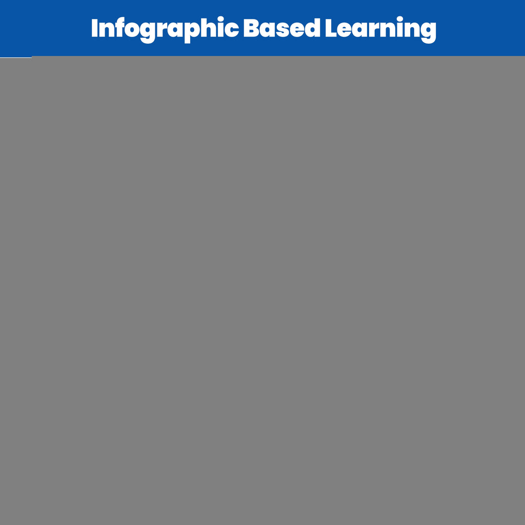 PW Class 8 New NCERT Concept & Question Bank Science Curiosity, English Poorvi, Maths Ganita Prakash I & II, Social Science Exploring Society: India & Beyond Part 1 Combo of 4 Books For 2026 Exams