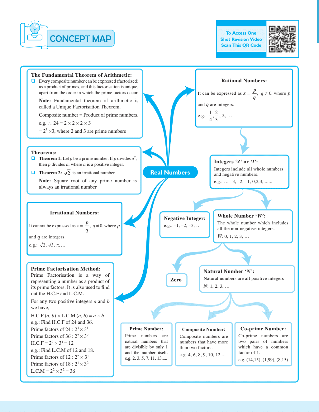 CBSE Question and Concept Bank class 10th Mathematics Basic For 2025 Board Exams Chapterwise and Topicwise | Including Solved Questions