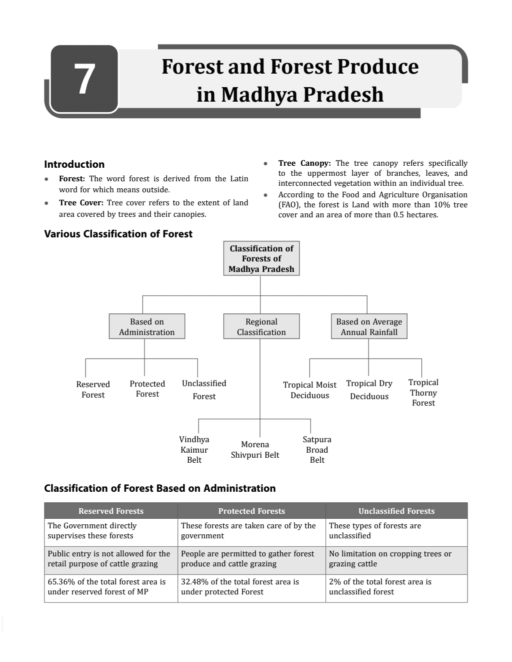 Madhya Pradesh General Knowledge (MPPSC GK) Comprehensive Coverage for MPPSC Exam | English Edition | Including Latest Economic Survey & Budget, Maps, Diagrams, Current Affairs, PYQs