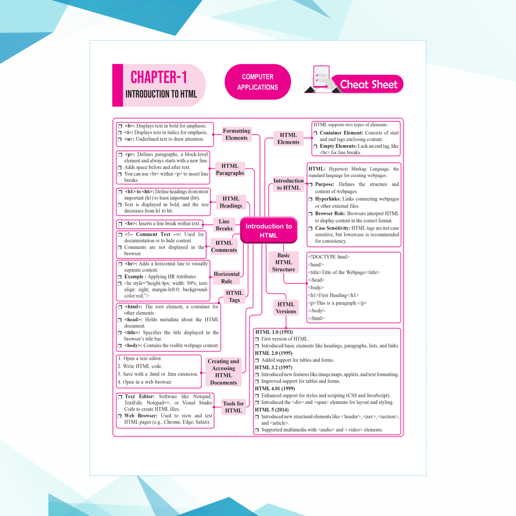 CBSE 15 Sample Question Papers Class 10 Computer Applications for 2025 Exam | Competency-Based Learning | PYQ 2024 with Topper's Explanations, CBSE SQP & CBSE Practice Questions