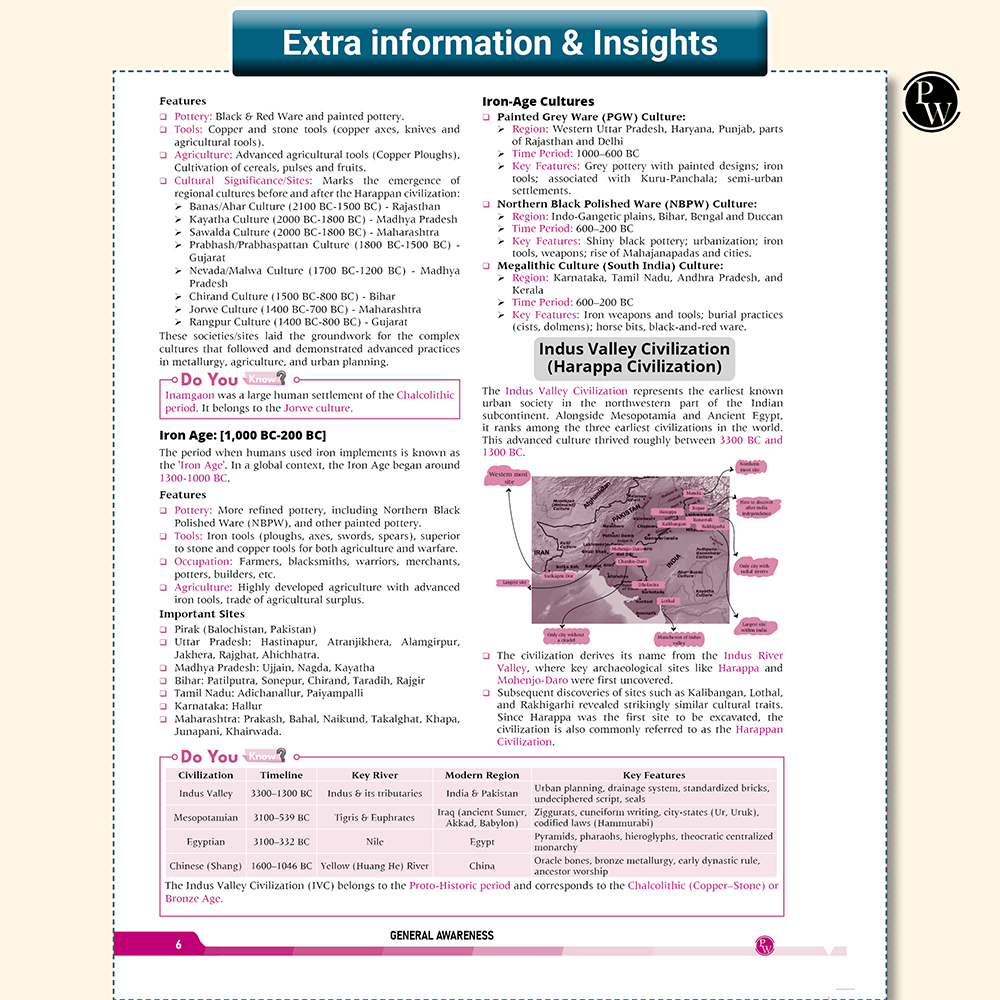 PW GK Pulse General Knowledge Book with 1000+ One liner PYQs | UPSC NDA, CDS, EPFO, State PSC, C, Banking, Railway, Defence, Teaching, Other State Govt Exams By Krati Ma'am