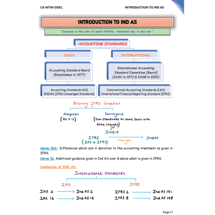 CA Final Financial Reporting Combo of 4 Books- Question Bank Vol 1 & 2, Concept Book, MCQs & Case Scenarios Booklet By CA Nitin Goel For January 2026 Attempt
