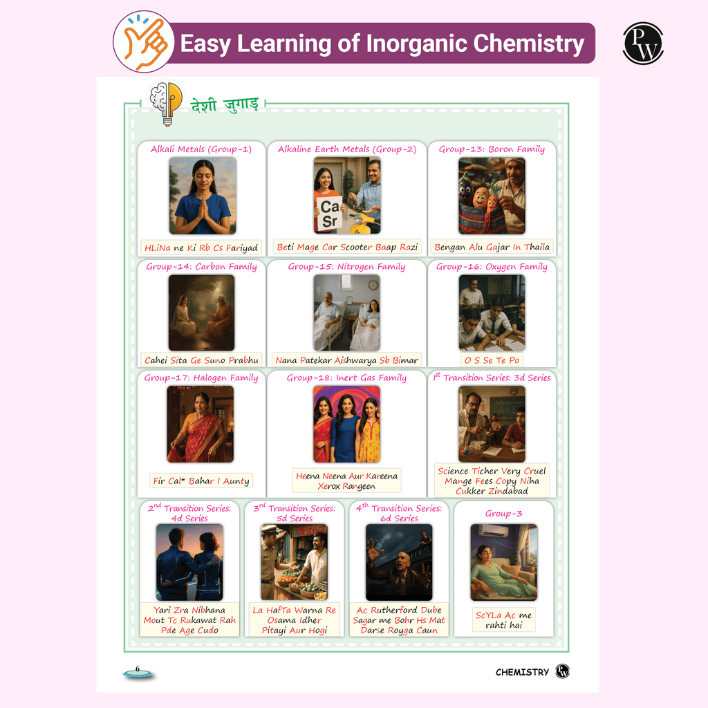 EaJEE Handwritten Notes For Inorganic Chemistry By Om Pandey & JEE Main 8 Years All 162 Shifts Online Previous Years Solved Papers Chapterwise & Topicwise PYQs Combo Set of 2