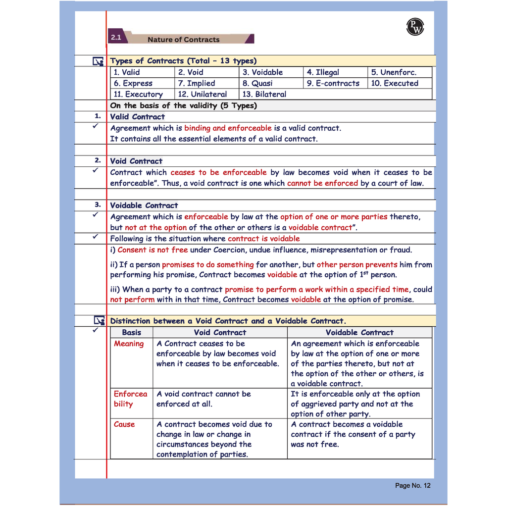 CA Foundation Business Laws Summary Book By CA Nikesh Agrawal For May 2026 Exam | Concise Chapter-wise summaries | Exam Relevant Keywords Highlighted | Important Case laws