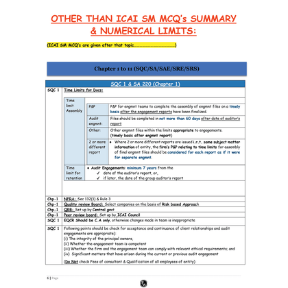 CA Final Advanced Auditing, Assurance and Professional Ethics - Concept + Question Bank, MCQ's Summary, Question Bank (Including Additional Topics) By CA Hemant Somani Combo Set of 3 Books (3rd Edition)