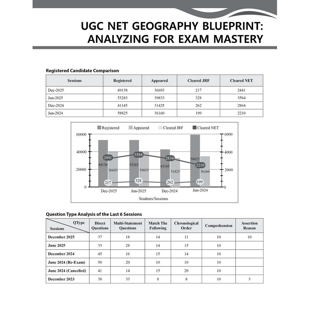 PW UGC-NET Geography PYQ 12 Years (2014-2025)|Latest December Session Paper Covered|Chapterwise & Yearwise Previous Year Solved Papers For Phd Entrance, SET, GATE, CUET UG & PG