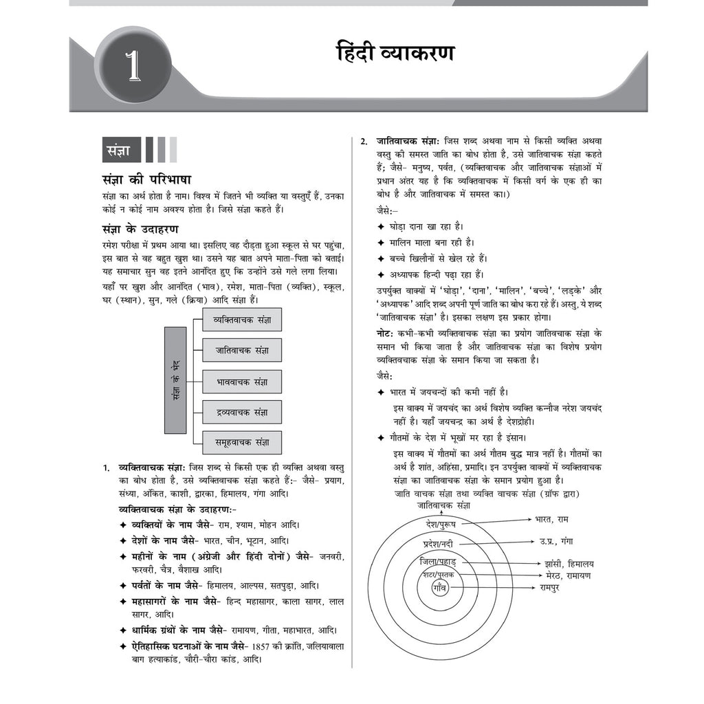 CUET PG General LLB Concept Theory and 6 Years PYQ Book (2026-2021) | Ideal for JMI, BHU, DU, & Other Central & Universities