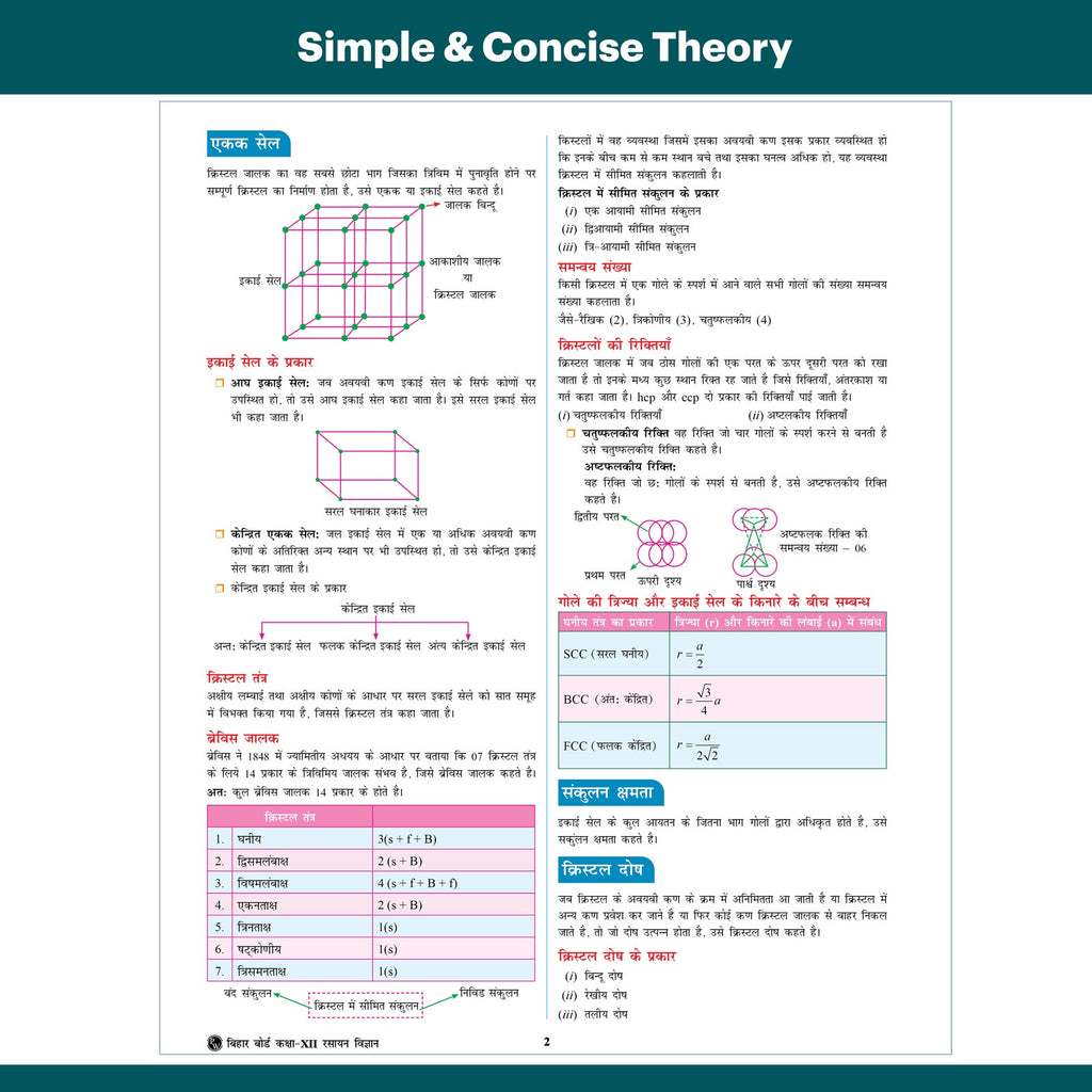 Bihar Board Class 12 JEET Guess Papers & Question Bank (Hindi Medium) Physics, Chemistry, Maths, English & Hindi Combo Set of 5 Books For 2026-27 Exam | Chapterwise PYQs, Important Ques