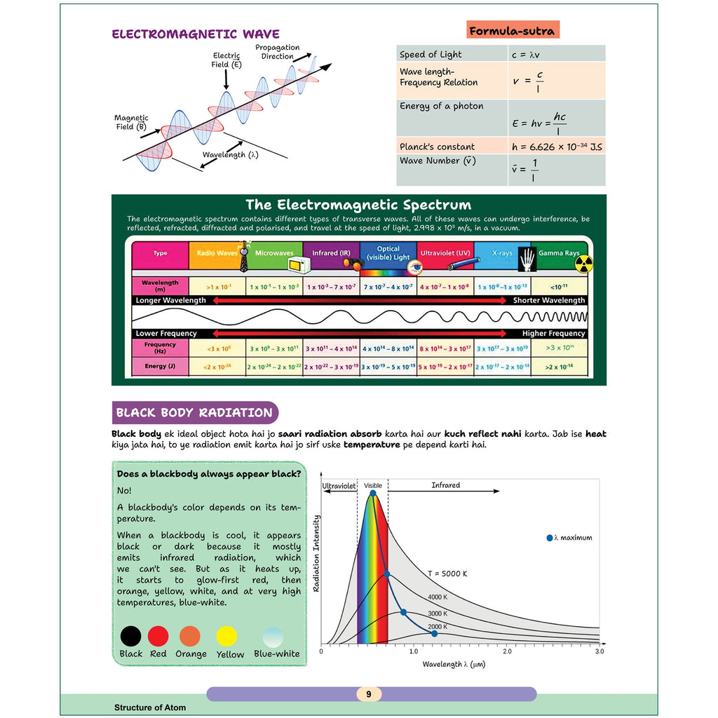 Handbook Physics, Chemistry, Biology Combo Set of 3 Books For 2026-27 Exams | Highly Useful For NEET, CBSE Class 11-12 & Other Competitive Exams | Quick Revision Book | Important NCERT Lines
