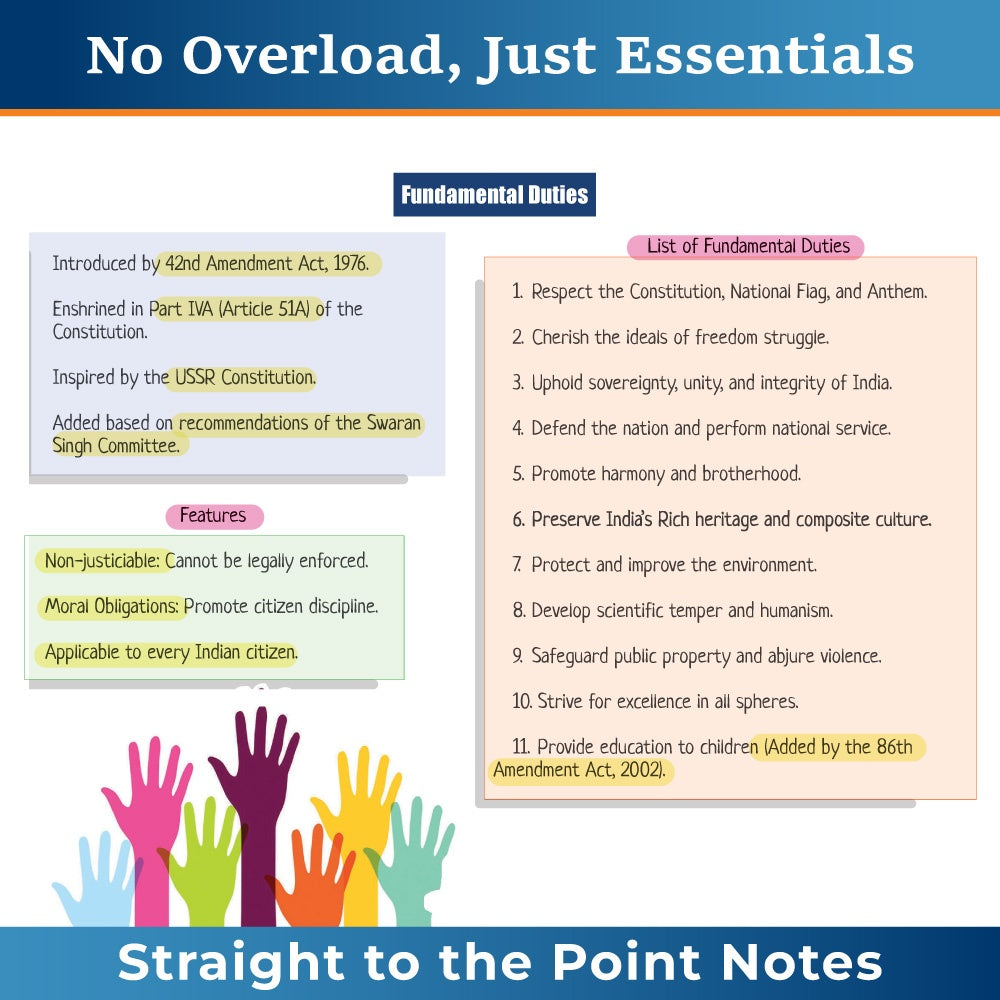 PW UPSC Mindmaps Indian Polity For UPSC/PSC Competitive Examinations | Navigating Concepts Through Visual Mindmaps