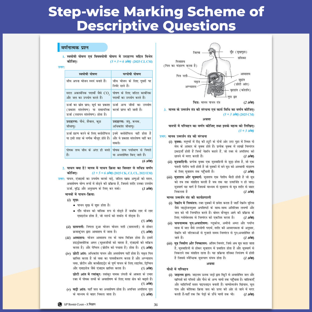 UP Board Class 10 Question Bank Science (English Medium) Guru Mantra By Raj Shukla Sir For 2026-27 Exam | NEP 2020 | Chapter-wise NCERT Exercises with Mind Maps & PYQs